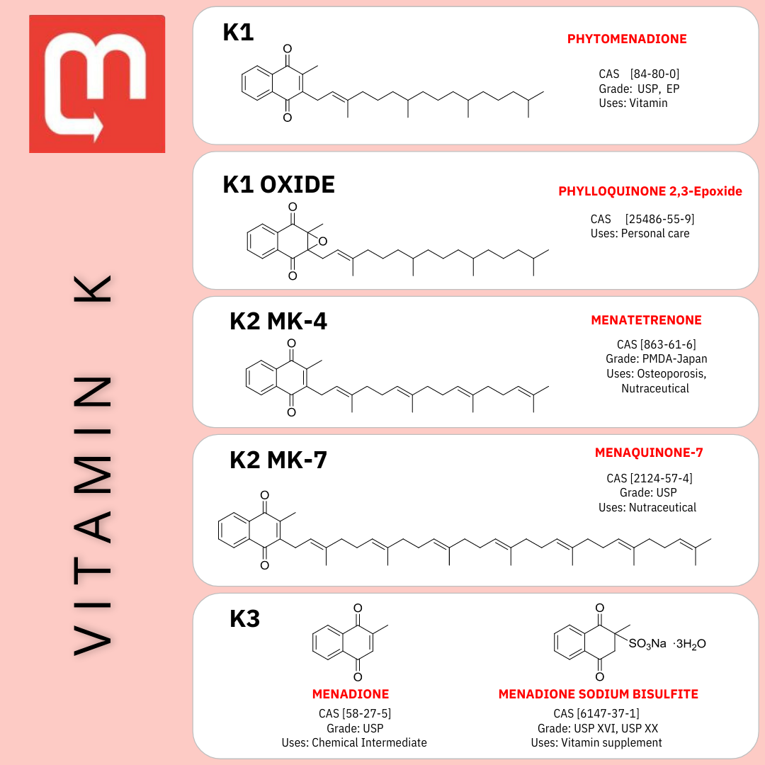 VITAMIN K RANGE